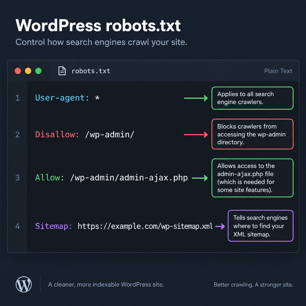 Robots.txt Default Rules Diagram