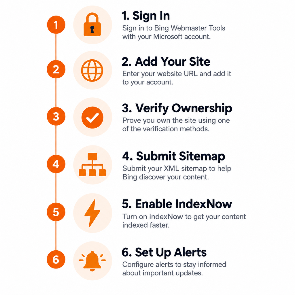 Bing Webmaster Tools Setup Steps