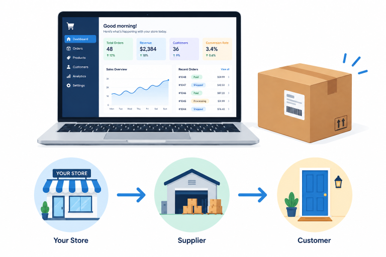 How to Start Dropshipping Step by Step for Beginners