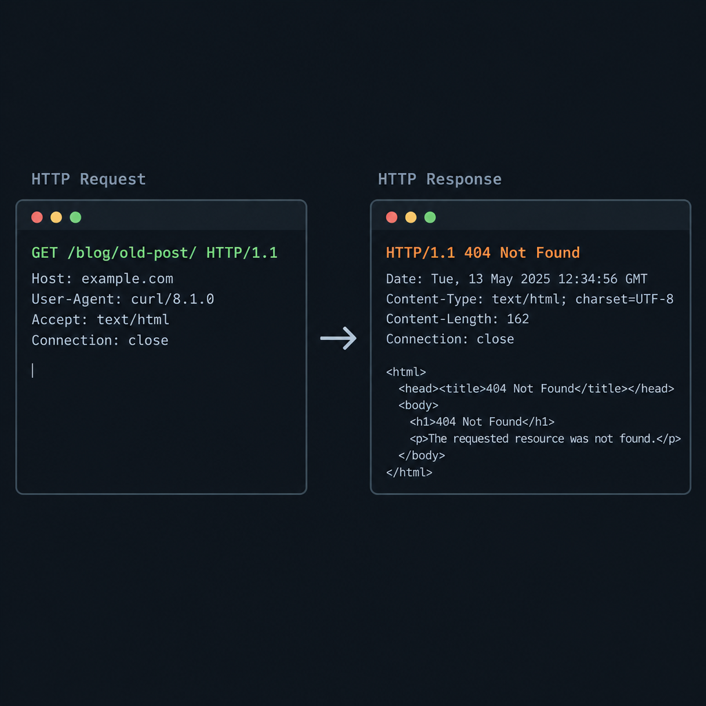 404 HTTP Request and Response on the Wire